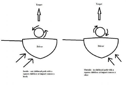 A drawing of two different ways to use the same target.