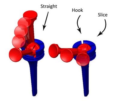 A blue and red drawing of two different types of joints.