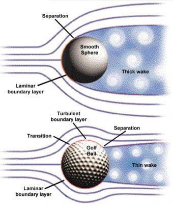 A golf ball is shown with two different types of waves.